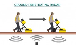 GPR